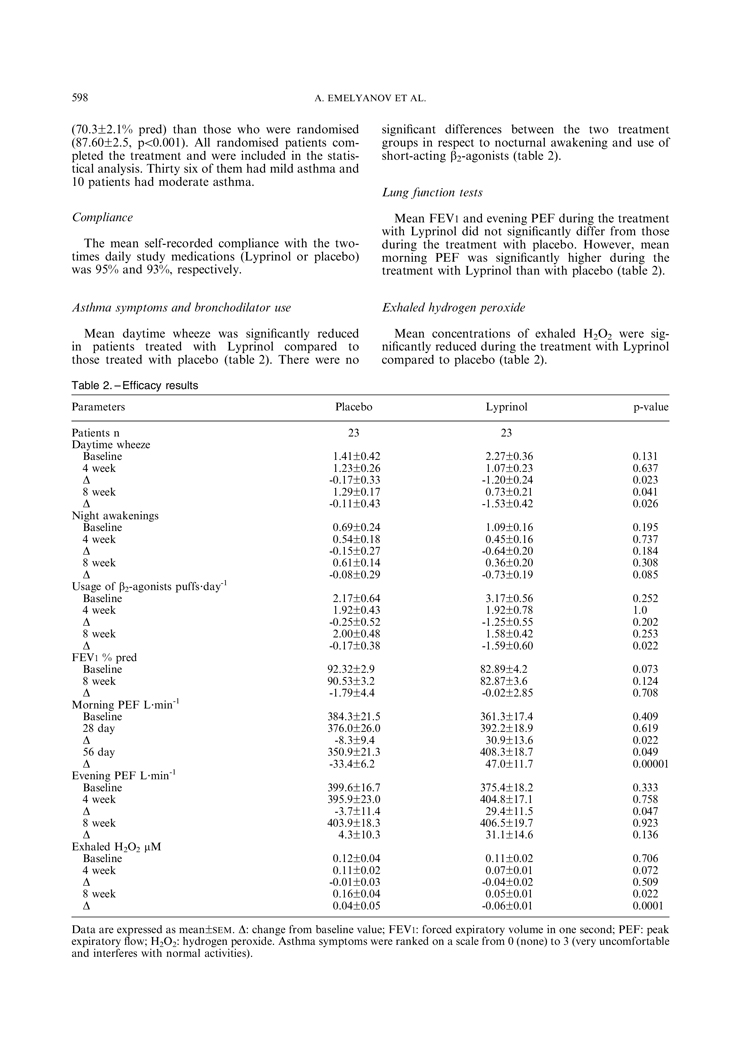 Treatment of asthma with lipid extract of New Zealand Green Lipped Mussel P3